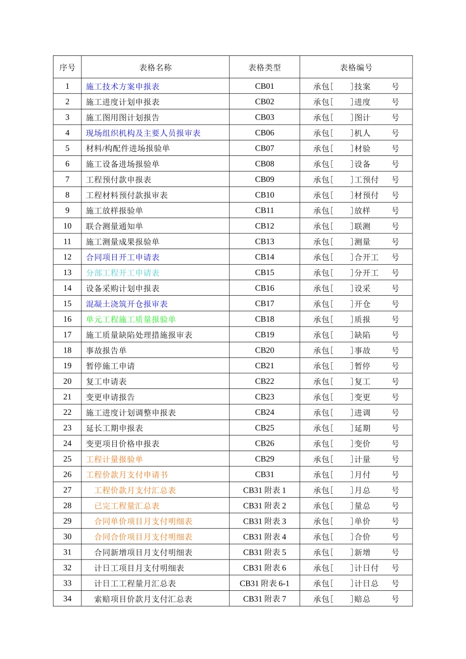 水利监理表格(定)_第2页