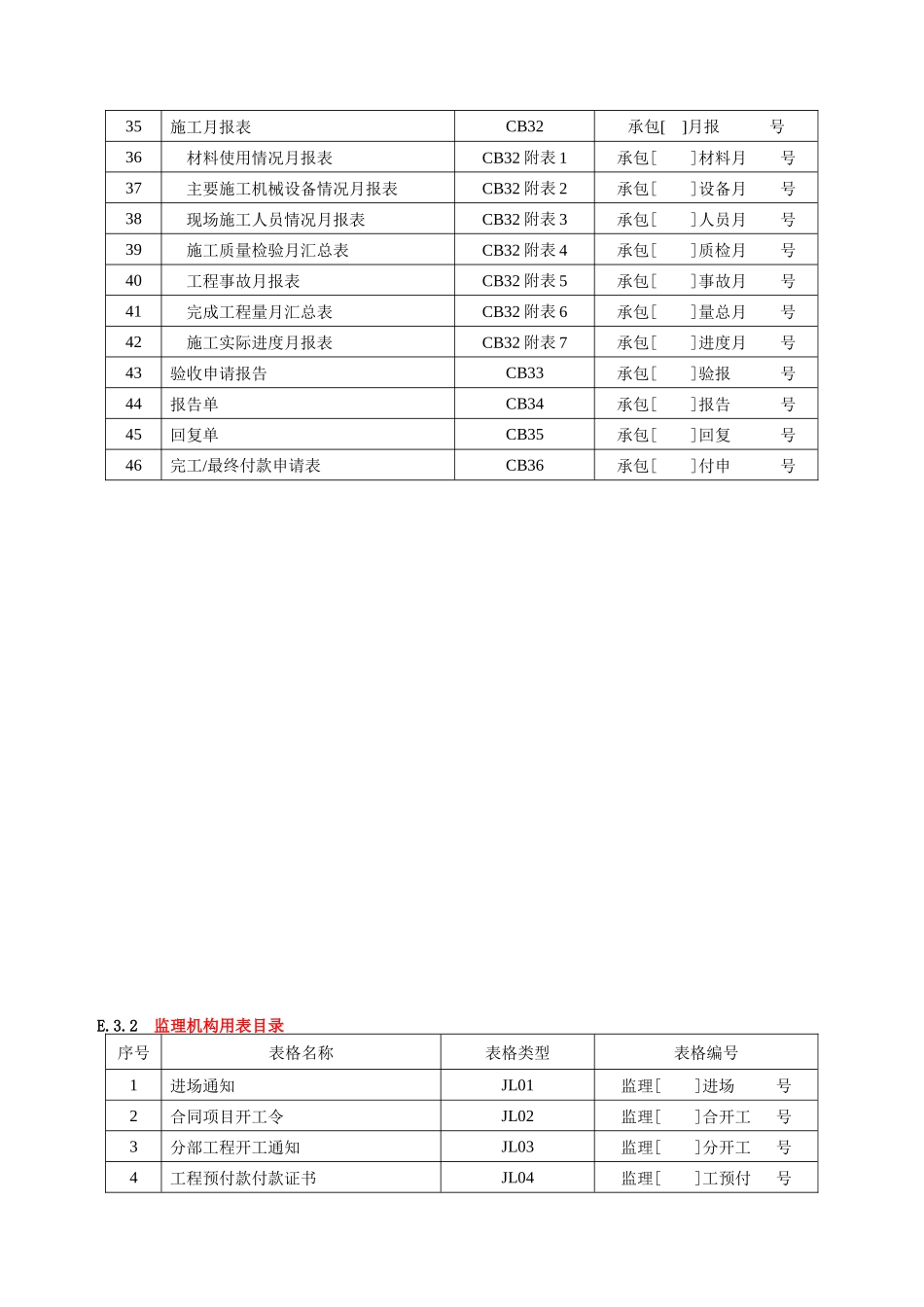 水利监理表格(定)_第3页
