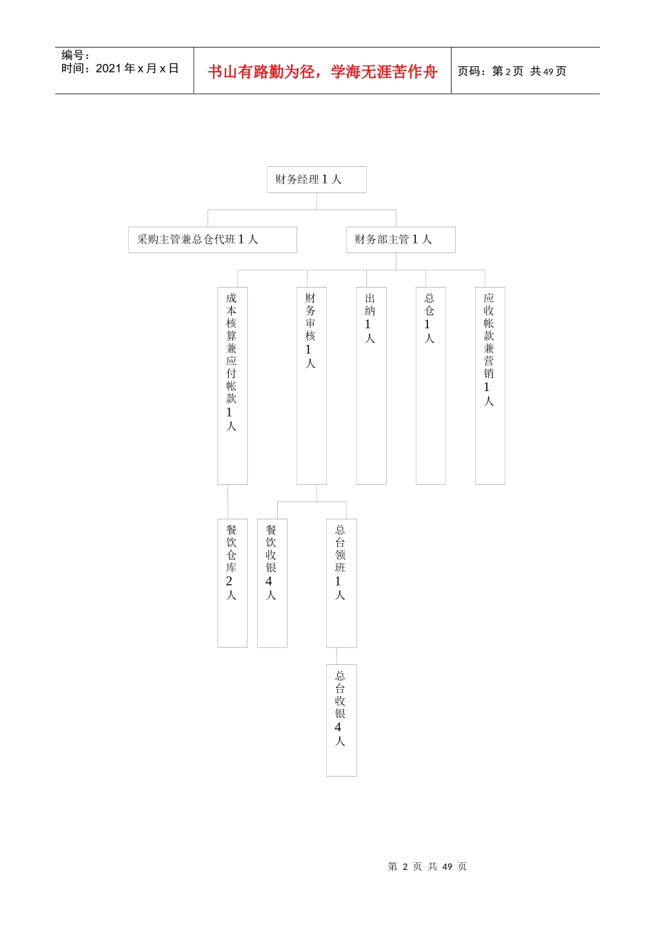 泰坦国际酒店财务部管理规范--YFMTR050_第2页