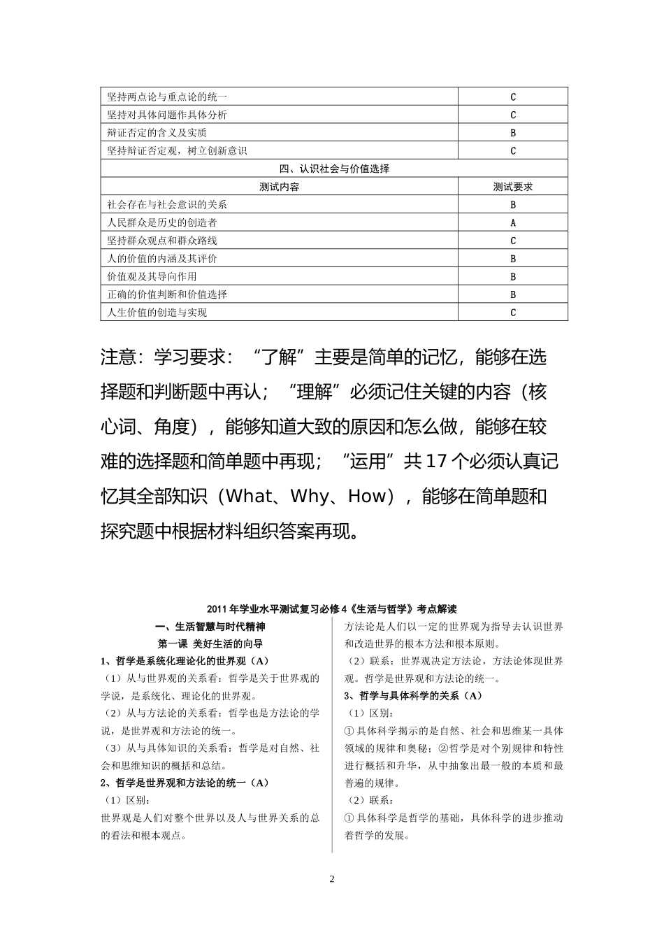 期中考试修订资料XXXX年江苏省普通高中学业水平测试及相关知识_第2页