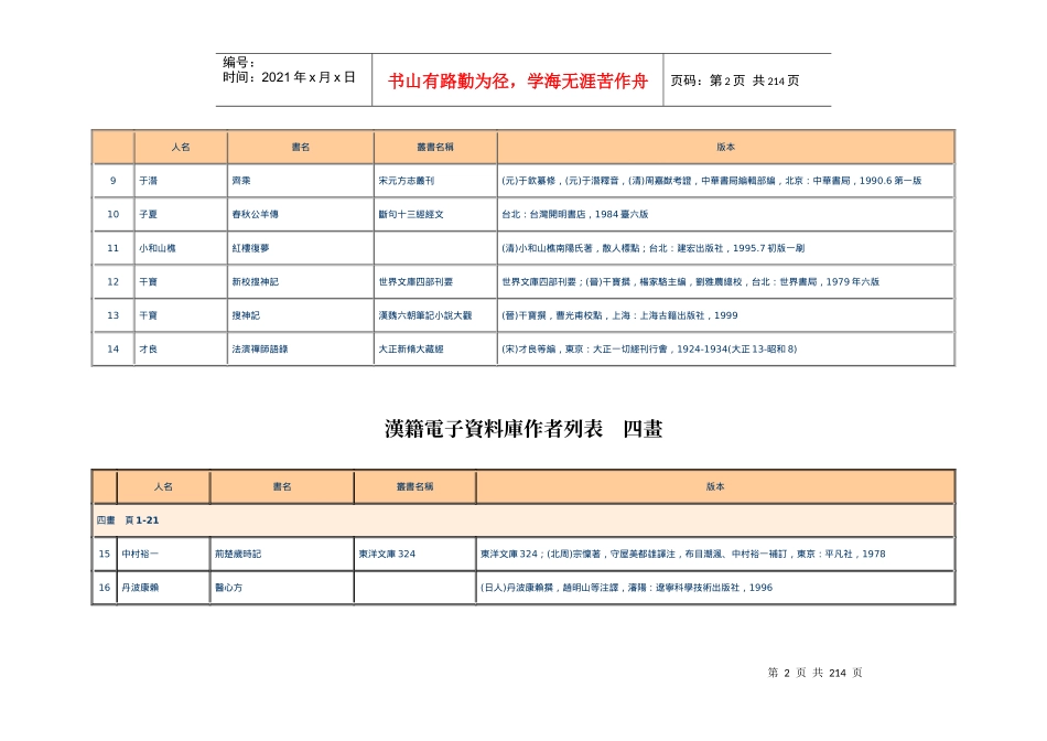 汉籍电子资料库作者列表_第2页