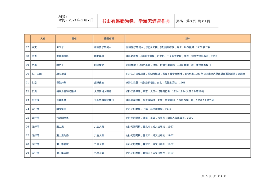 汉籍电子资料库作者列表_第3页