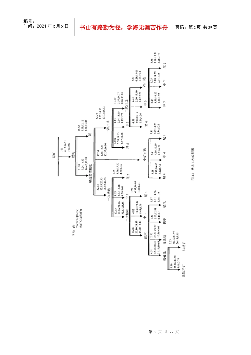 昆明钛铁矿选矿工艺试验_第2页
