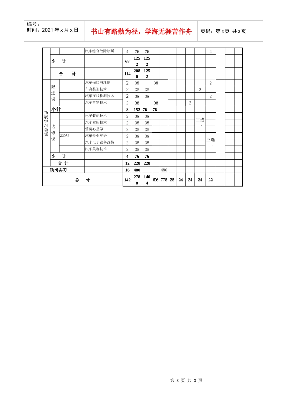 汽车电子技术专业课程设置及教学安排表_第3页