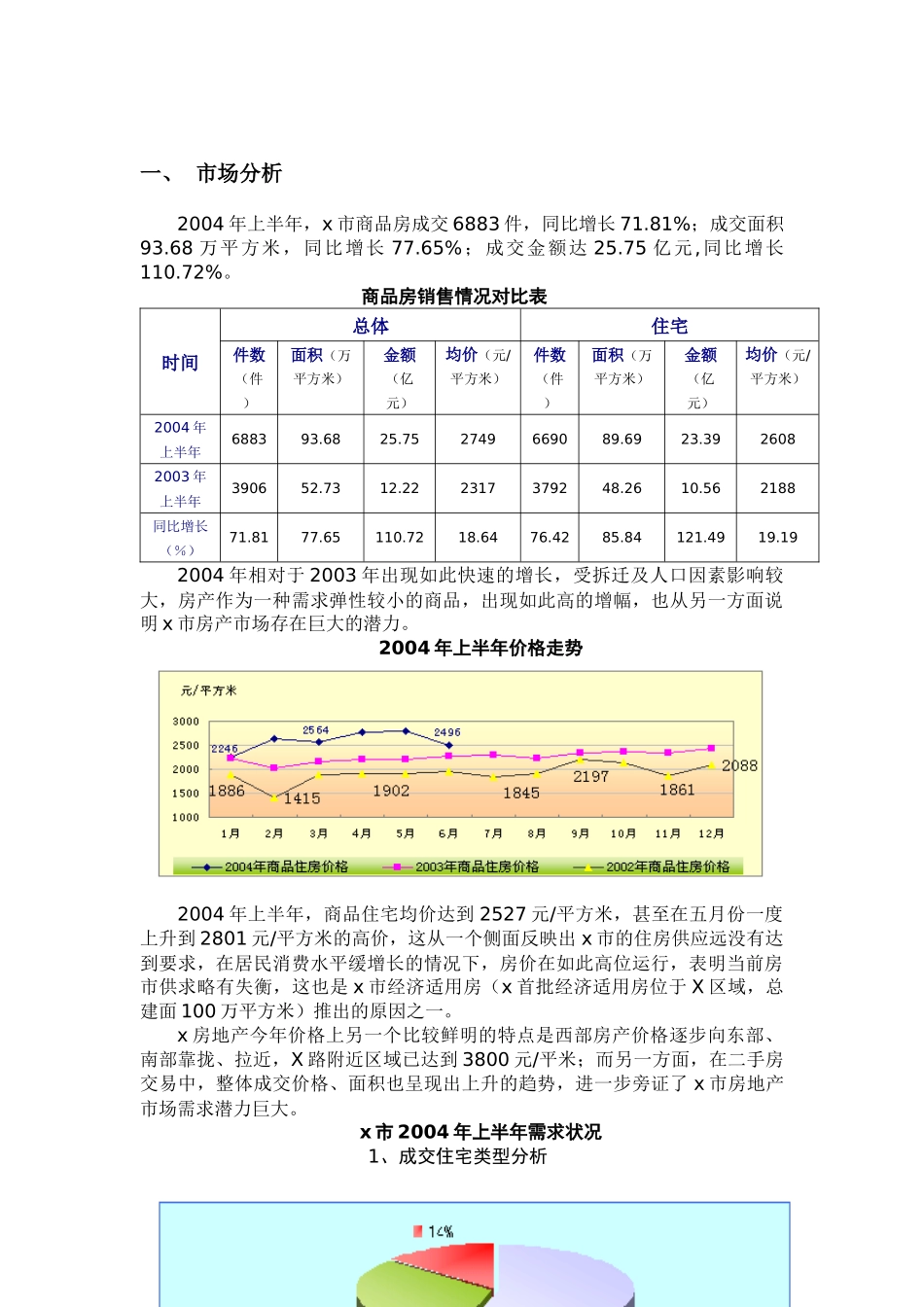 某房地产项目策划报告_第2页