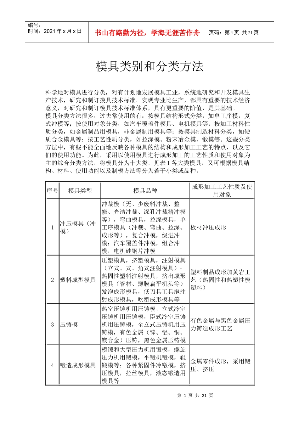 模具类别和分类方法_第1页