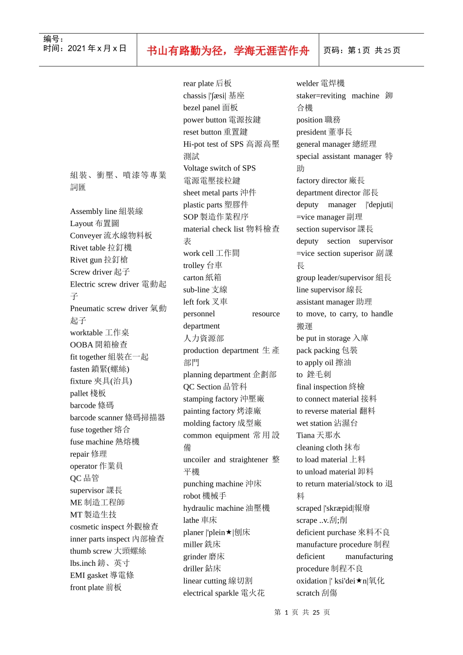 模具相关英语词汇大全_第1页