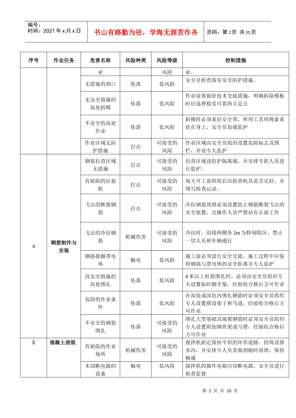 榄坪变施工安全基准风险指南_第3页