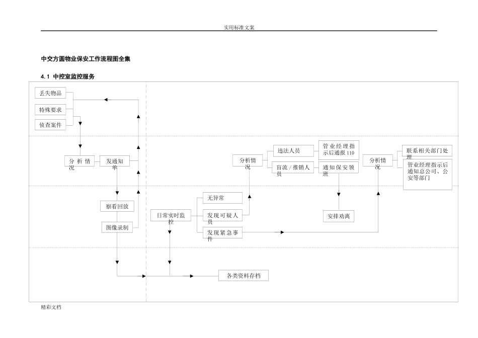 物业保安工作流程图全集(DOC77页)_第1页