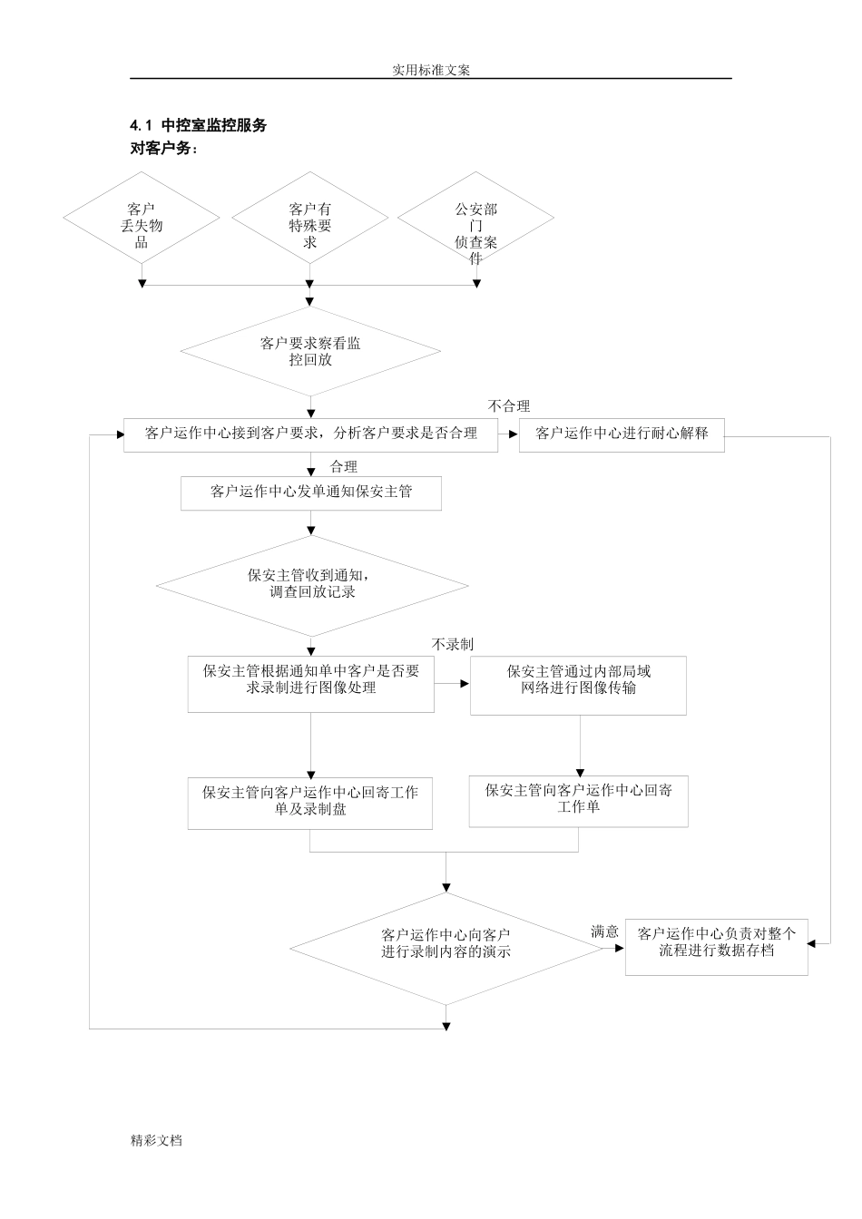 物业保安工作流程图全集(DOC77页)_第2页