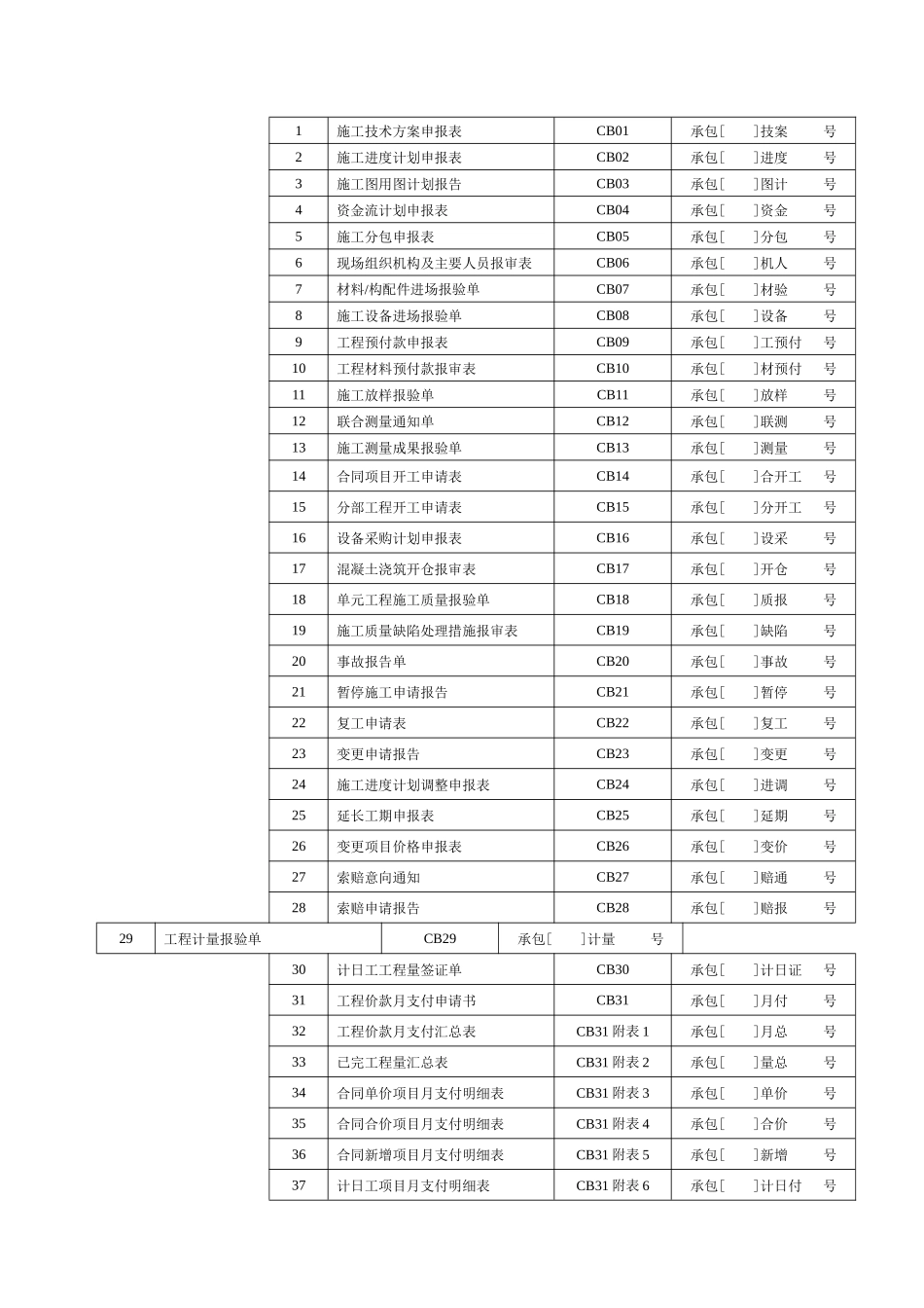 水利工程监理表格(新)_第2页