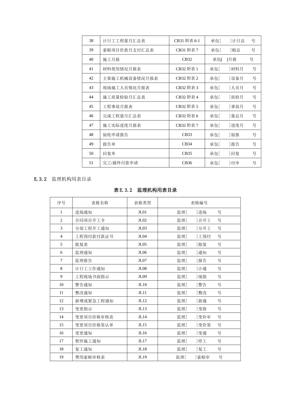 水利工程监理表格(新)_第3页