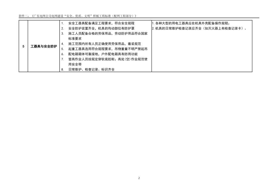 样板工程标准(施工单位工作分解)_第2页
