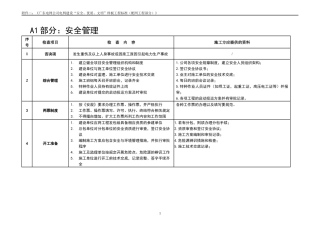 样板工程标准(施工单位工作分解)