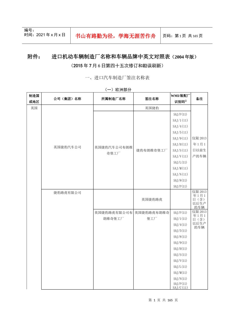 最新版进口机动车辆制造厂名称和车辆品牌中英文对照表_第1页