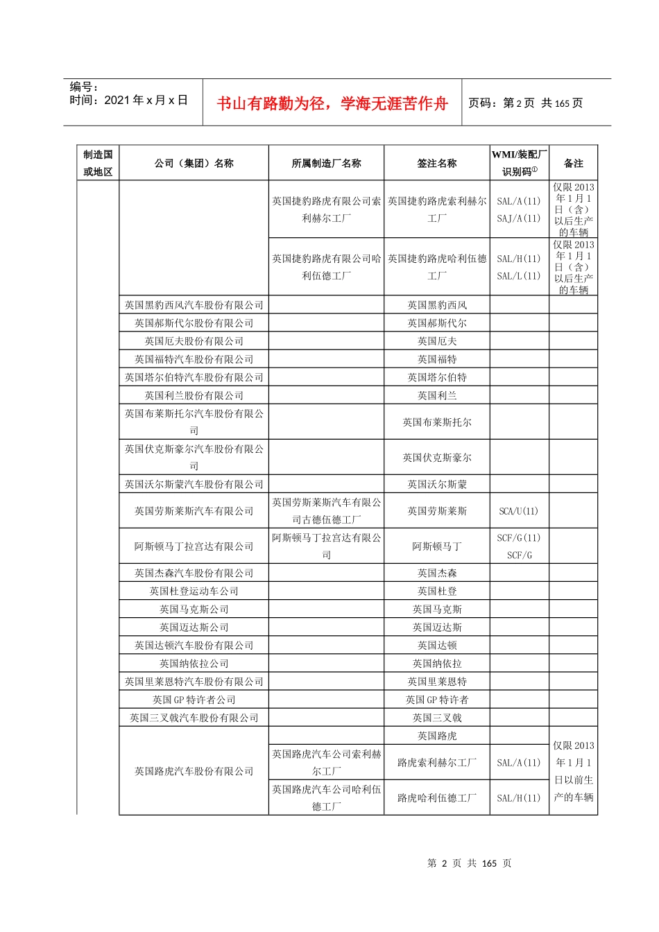 最新版进口机动车辆制造厂名称和车辆品牌中英文对照表_第2页