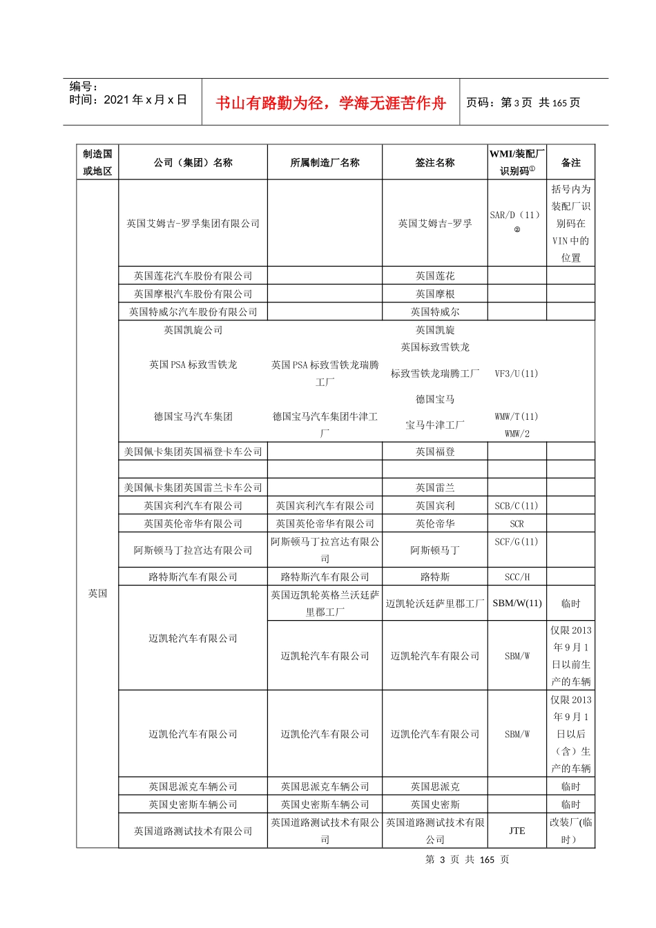 最新版进口机动车辆制造厂名称和车辆品牌中英文对照表_第3页