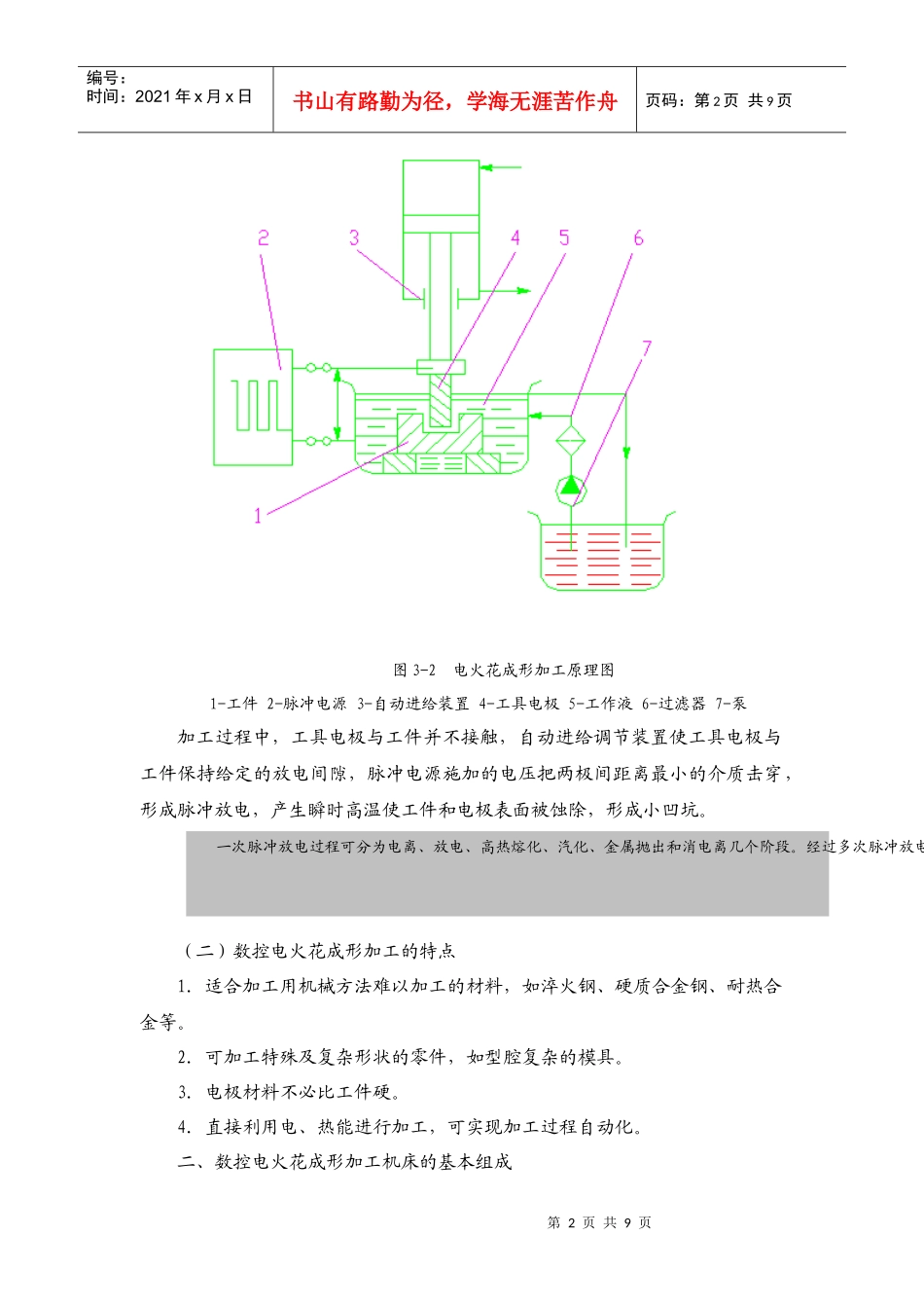 模块一认识数控电火花机床_第2页