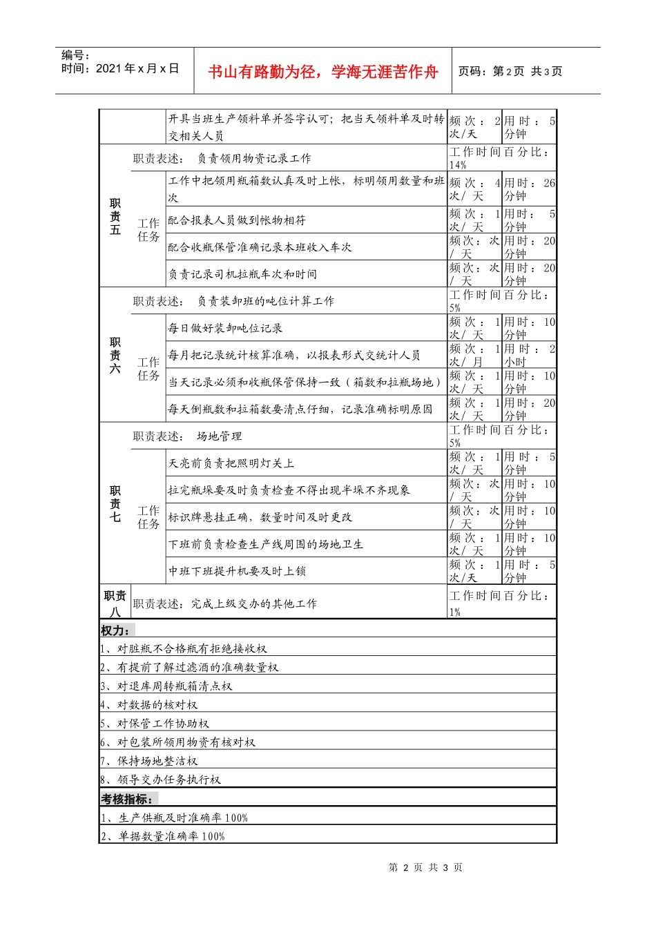 某啤酒企业跟班发瓶岗职务说明书_第2页