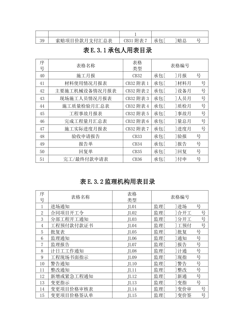 水利工程施工及监理表格_第2页
