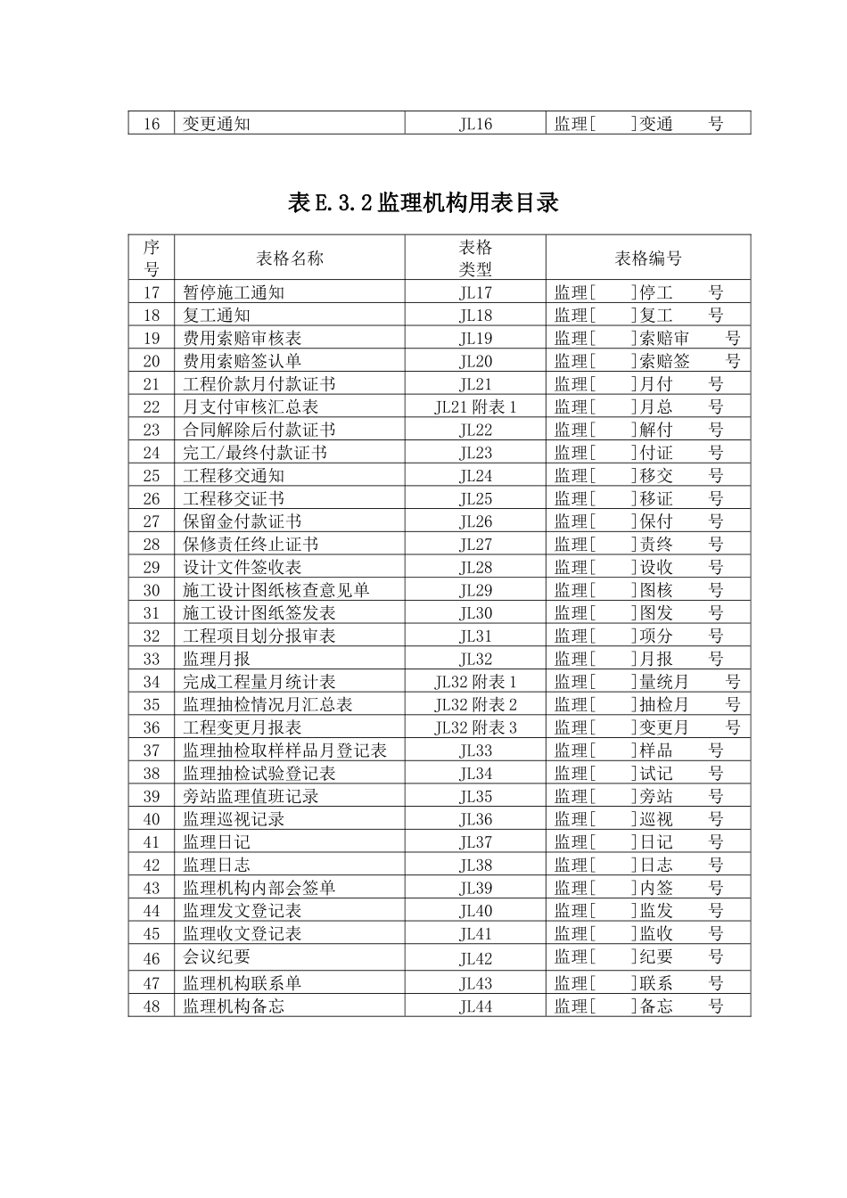 水利工程施工及监理表格_第3页