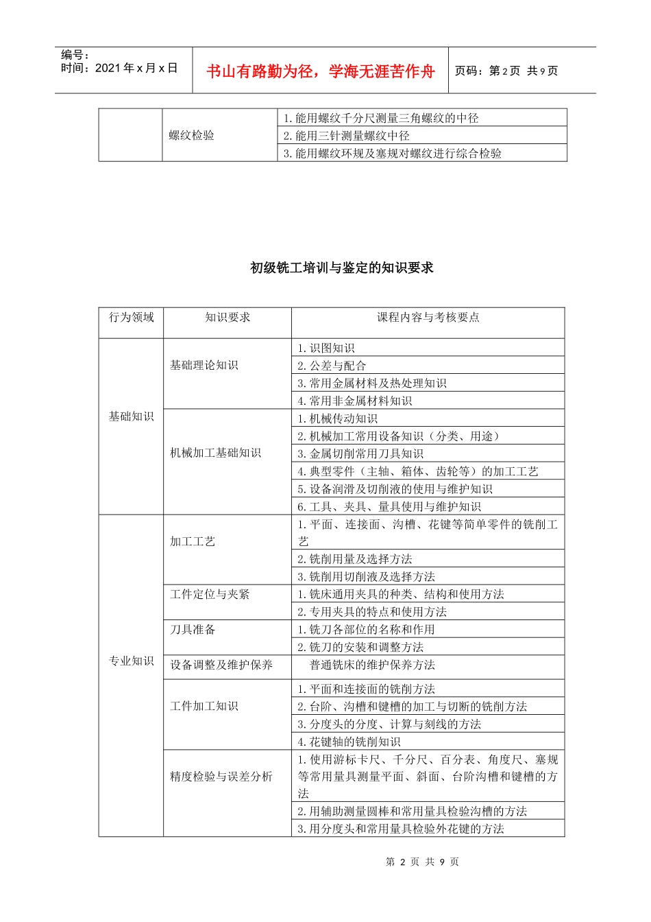 机械加工1-Q_第3页