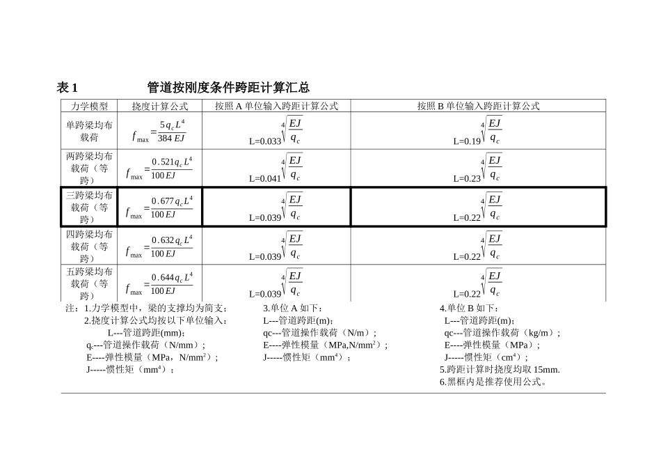 煤气管道跨距计算汇总_第1页