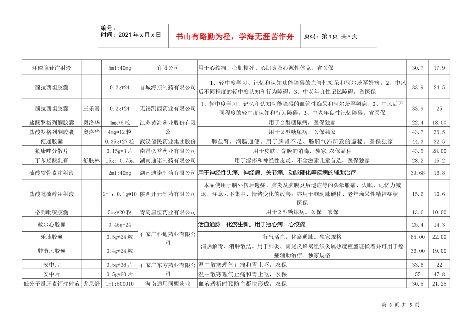 某医药经销公司中标药品汇总表_第3页