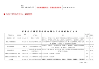 某医药经销公司中标药品汇总表