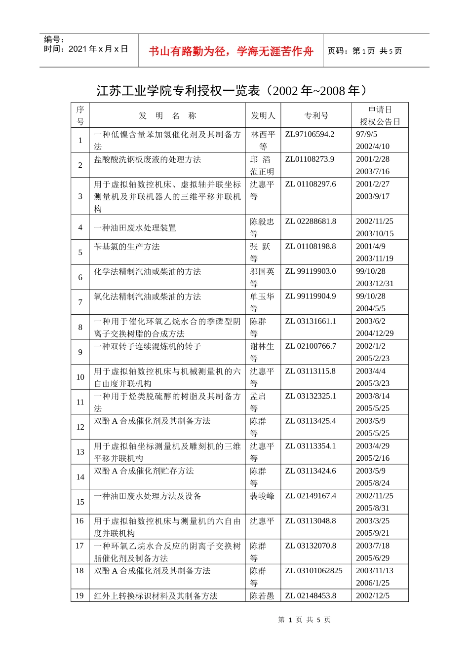 江苏石油化工学院专利申请、批准一览表_第1页