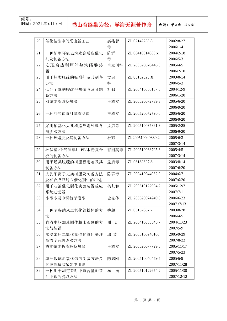 江苏石油化工学院专利申请、批准一览表_第3页