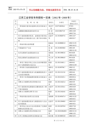 江苏石油化工学院专利申请、批准一览表