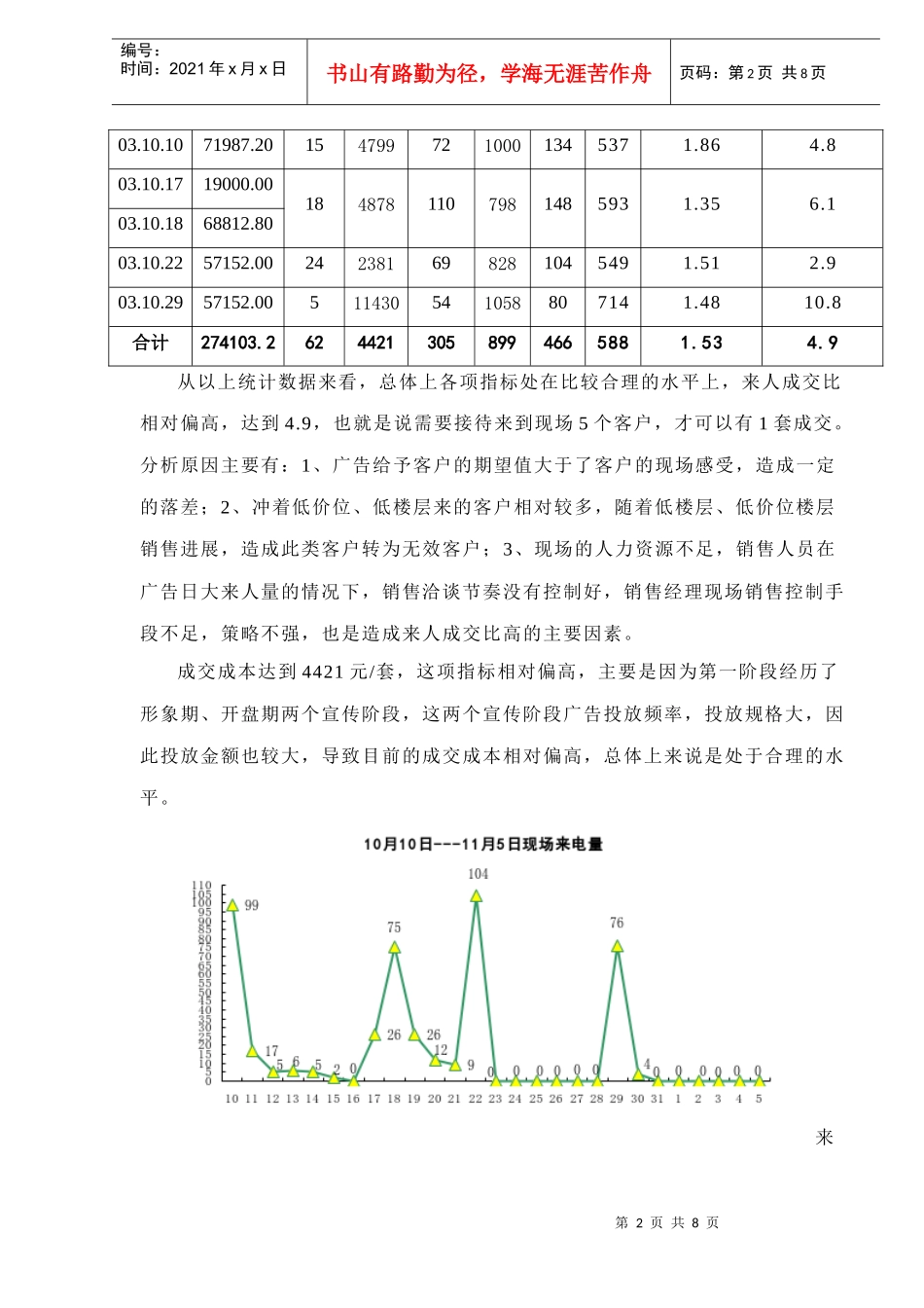 某某房地产第一阶段销售分析_第2页