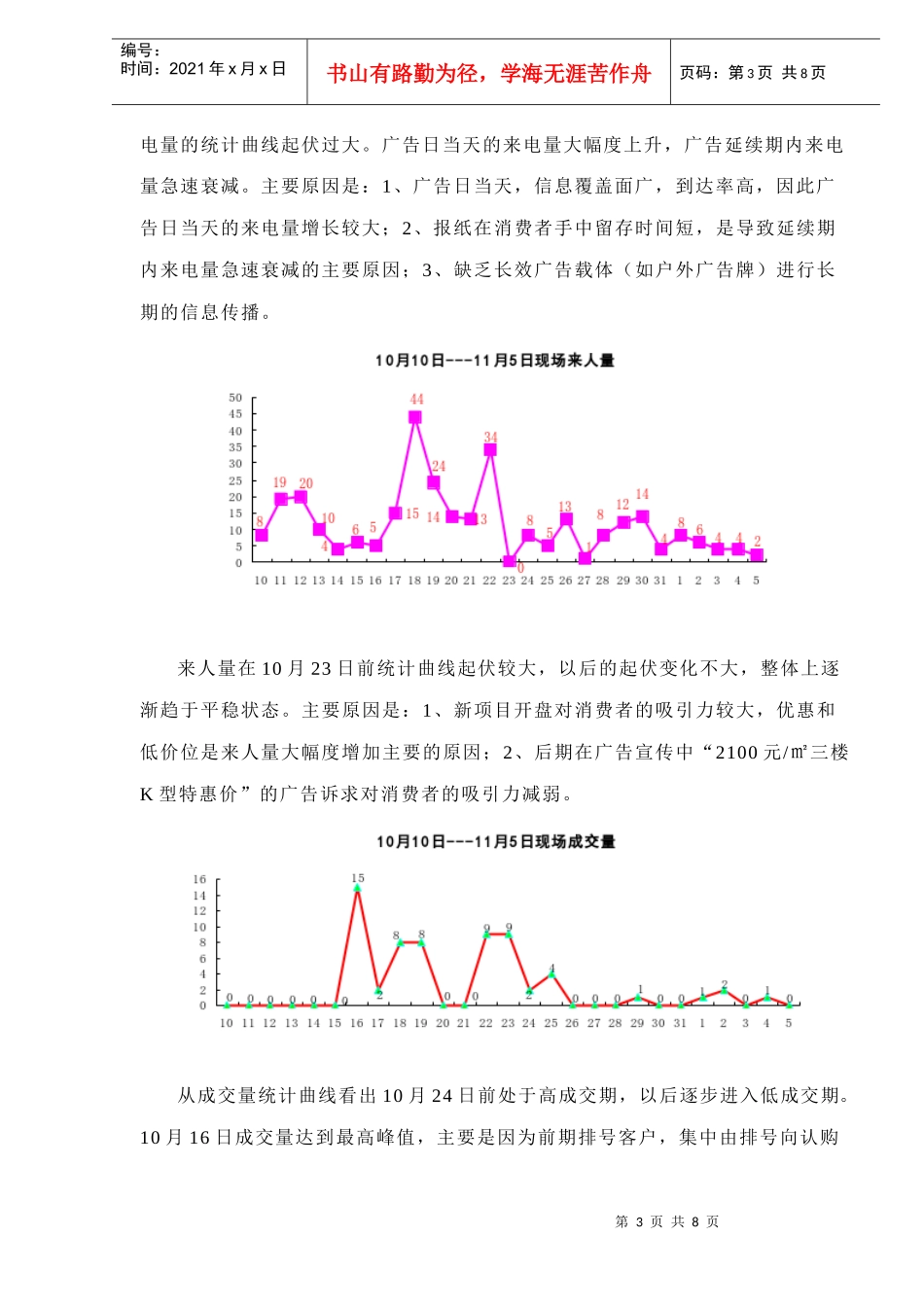 某某房地产第一阶段销售分析_第3页