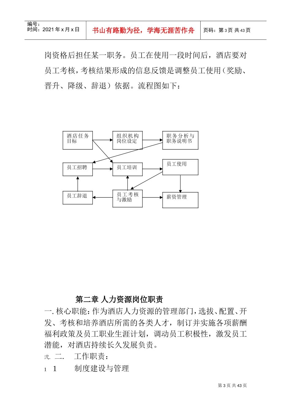 某某酒店人力资源管理方案_第3页