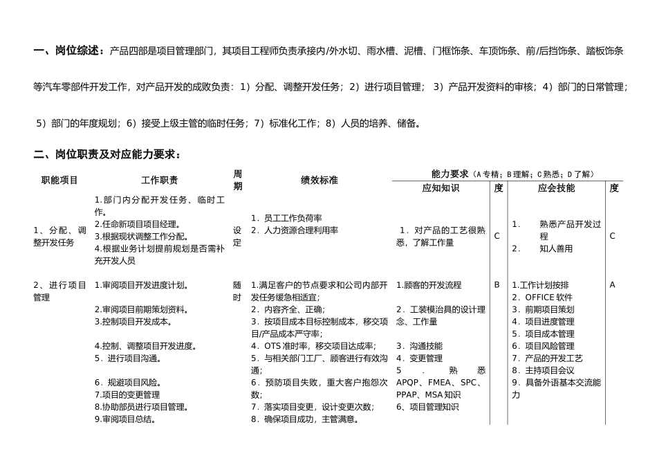 机械饰条项目部经理工作说明书_第2页