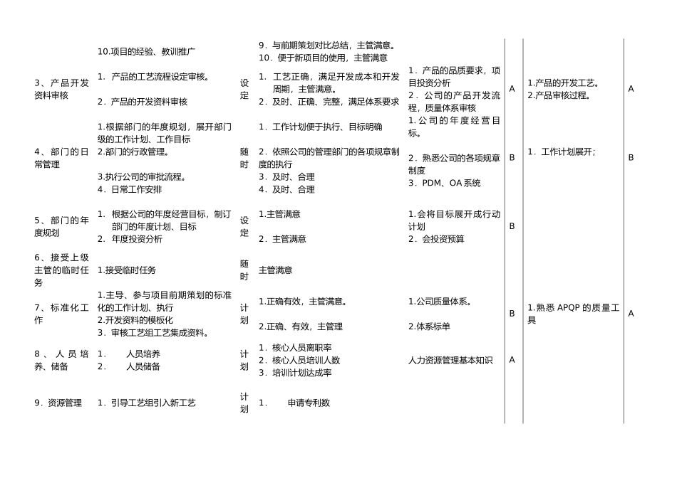 机械饰条项目部经理工作说明书_第3页