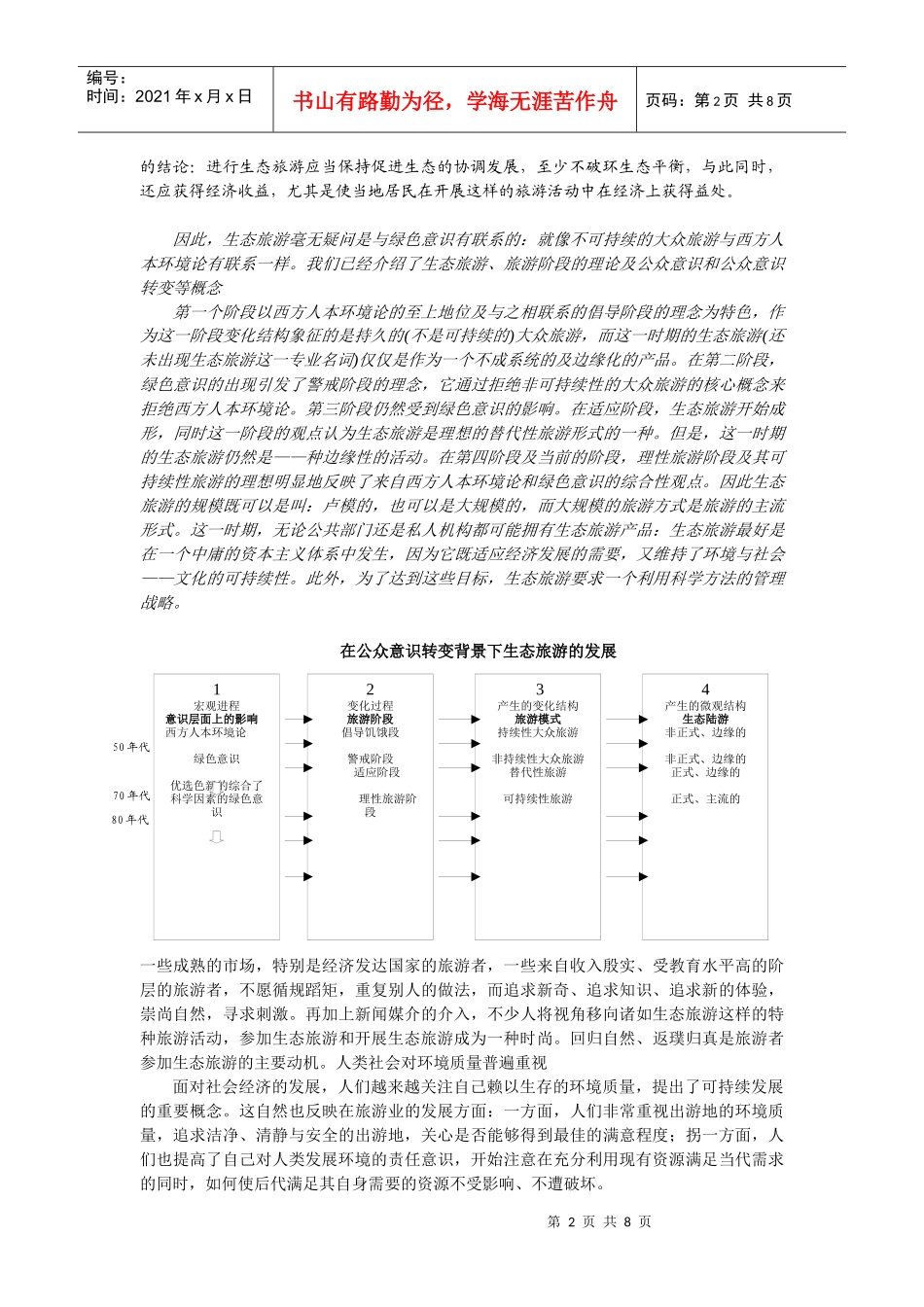 旅游经济学读书笔记_第2页