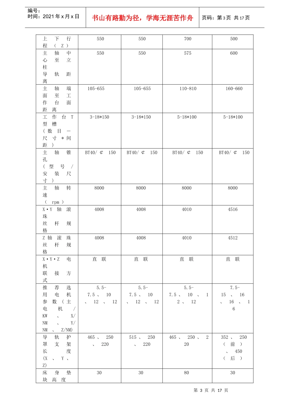 滑动导轨系列立式数控铣床_第3页
