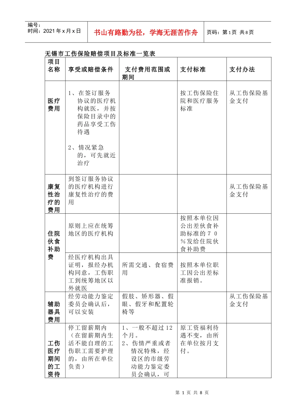 无锡市工伤保险赔偿项目及标准一览表_第1页