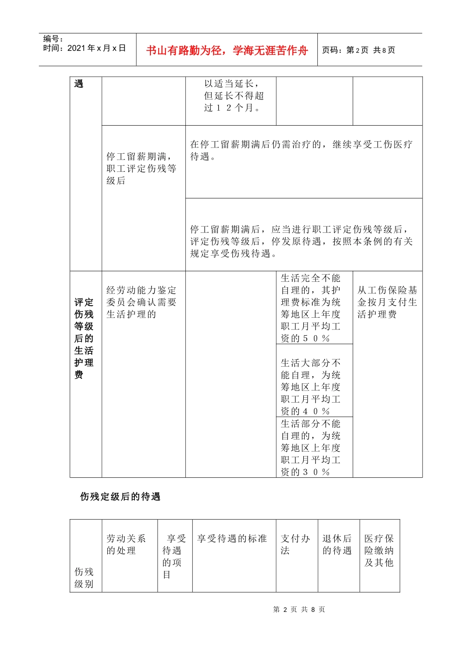 无锡市工伤保险赔偿项目及标准一览表_第2页