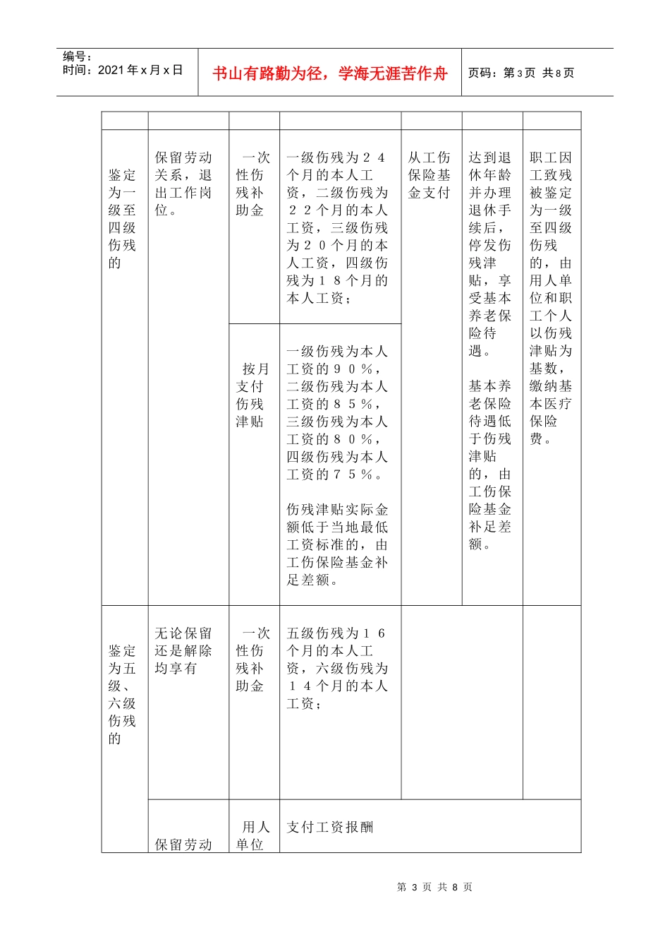 无锡市工伤保险赔偿项目及标准一览表_第3页