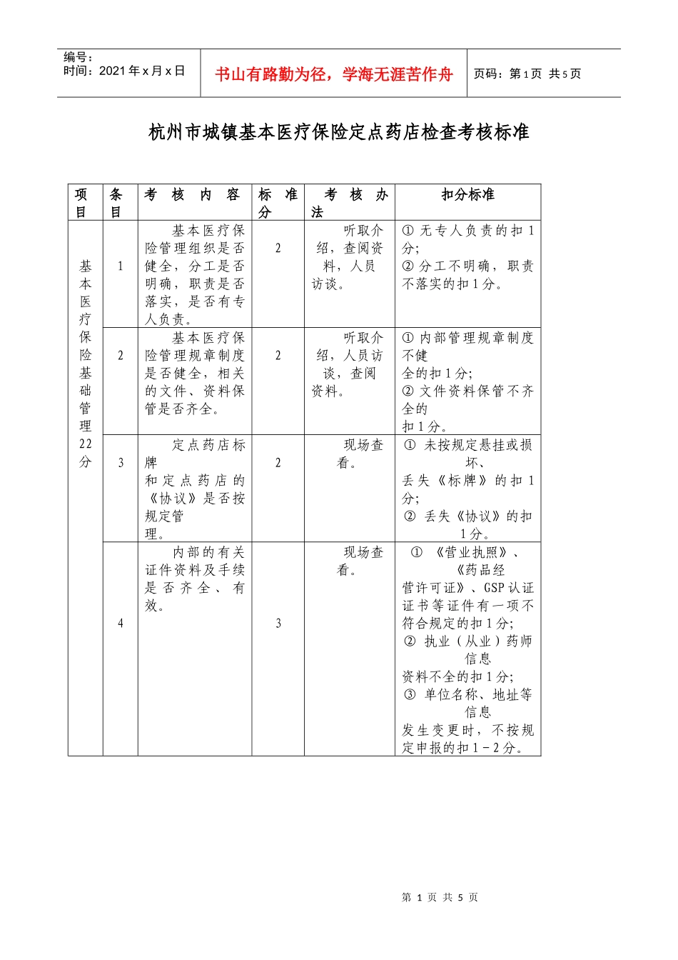 杭州市城镇基本医疗保险定点药店检查考核标准_第1页