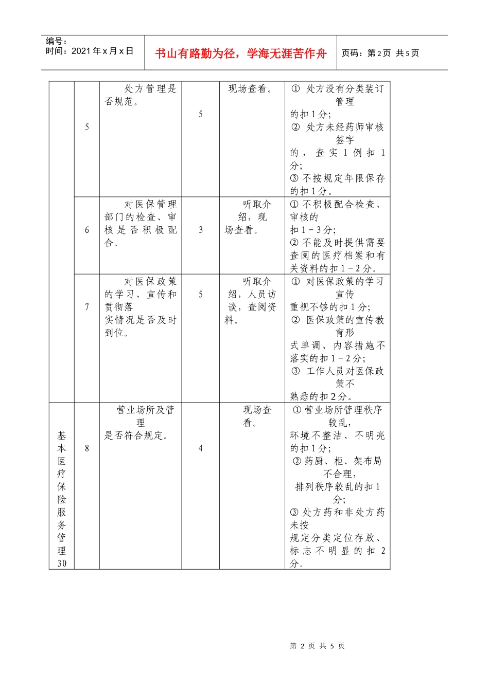 杭州市城镇基本医疗保险定点药店检查考核标准_第2页