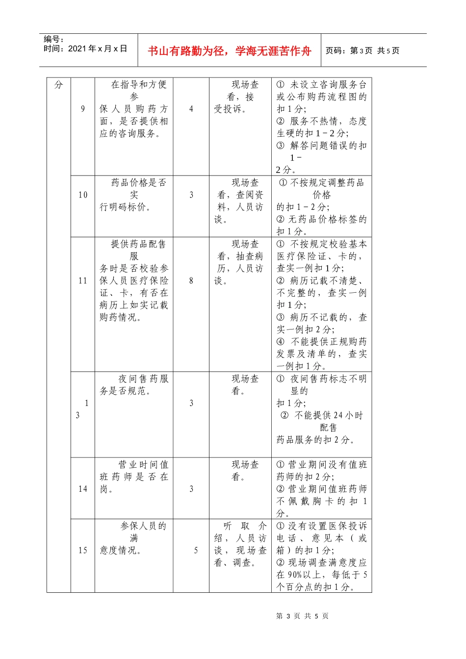 杭州市城镇基本医疗保险定点药店检查考核标准_第3页