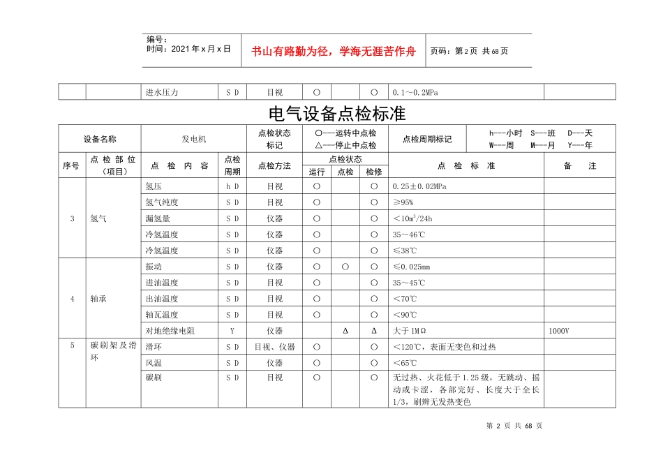 火力发电厂电气设备点检标准_第2页