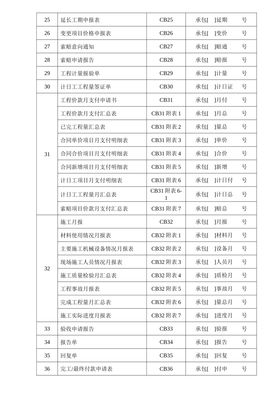 水利水电工程承包人用表样式_第2页