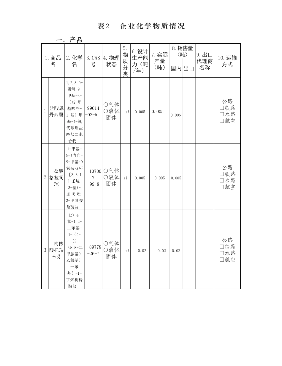 浙江省医药化工行业危险化学品排查表_第3页