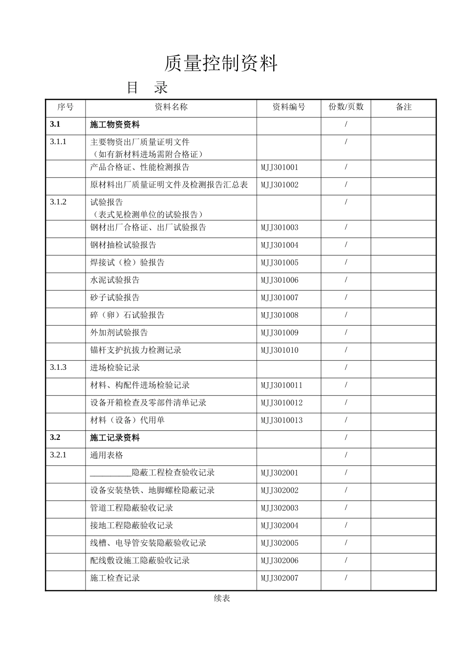 煤矿建设项目机电安装工程使用表格_第1页