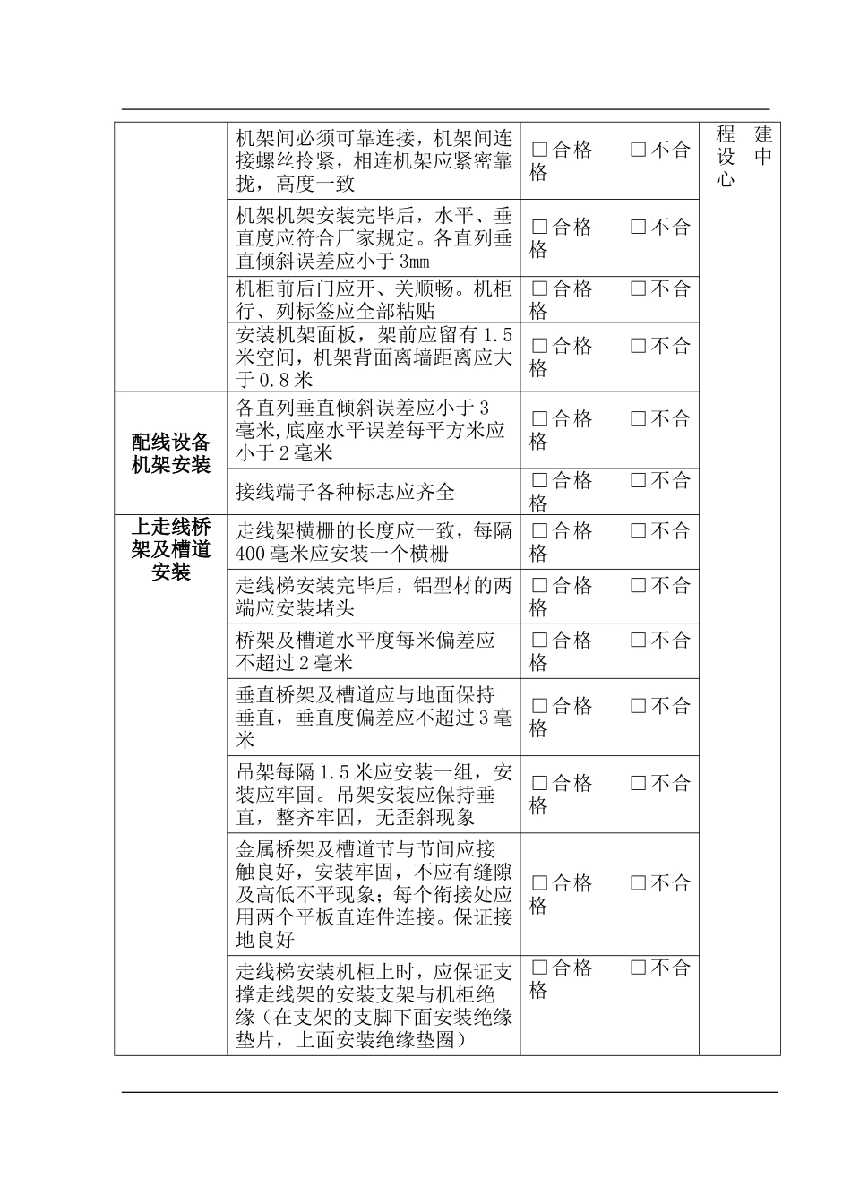 某某公司通信网络工程验收规范_第2页
